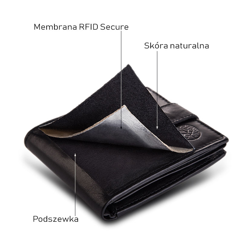 Konstrukcja portfela męskie z ochroną kart RFID Secure